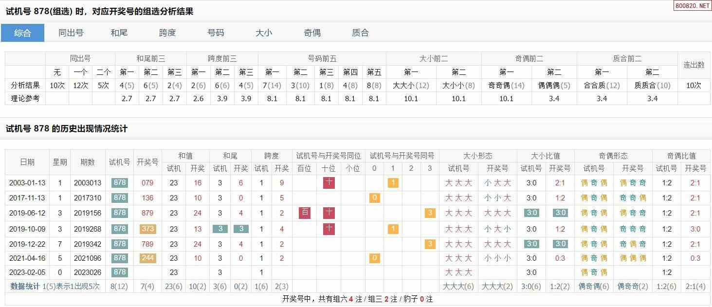 23026期福彩3d試機號對應開獎號分析唯彩會小編為大家提供今天的七星